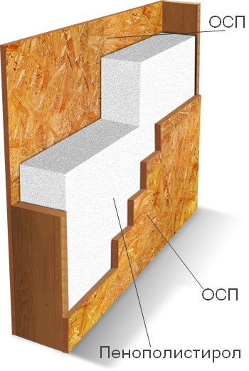 Что такое SIP